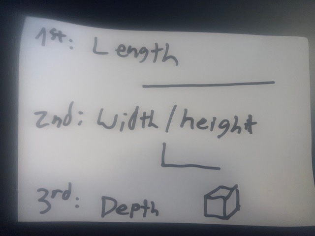 Hand-drawn diagram of the first three dimensions: length, width/height, depth