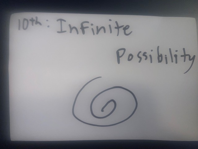 Hand-drawn diagram of the 10th dimension: infinite possibility, drawn as a spiral